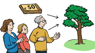 Eine Grafik zeigt einen Baum, Geld und Menschen.