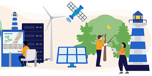 Illustration mit Leuchttürmen, Windrad und Menschen