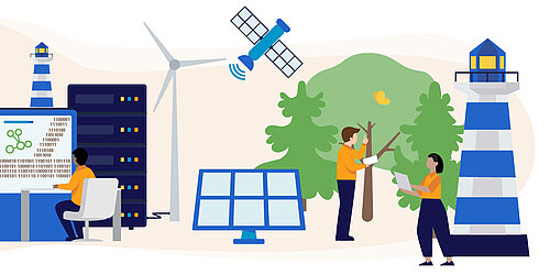 Illustration mit Leuchttürmen, Windrad und Menschen